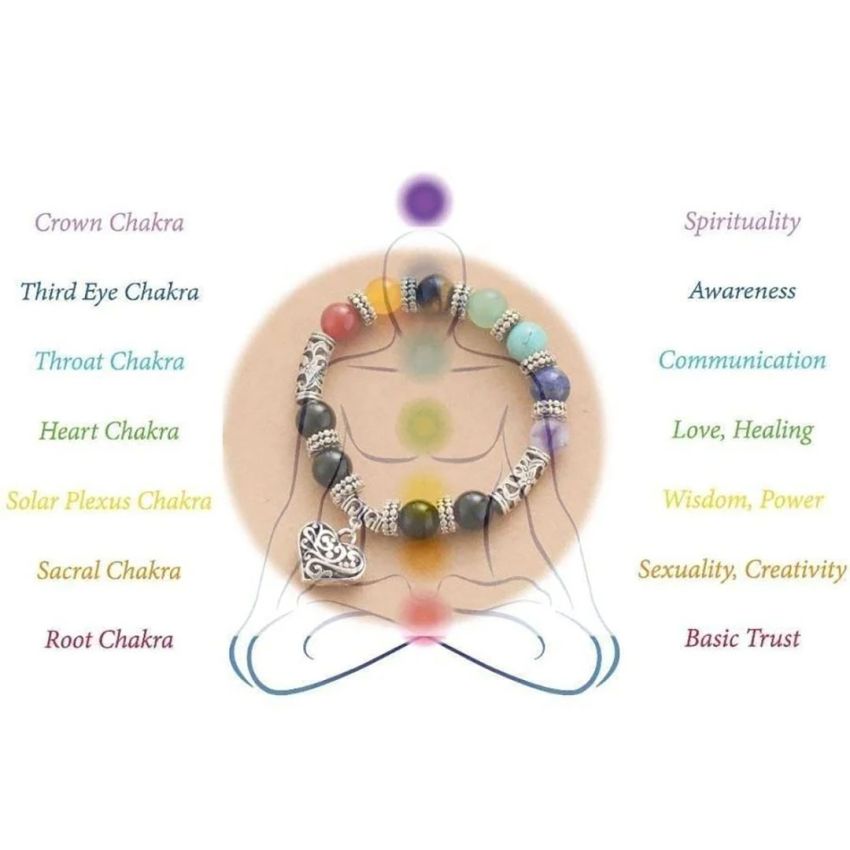 7 Chakra Healing Bracelet – Natural Stone Beads, Energy Balance & Meditation Jewelry